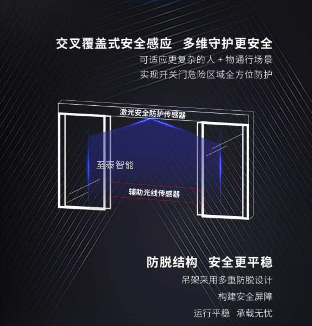 松下力帝400KG重型自動平移門機組